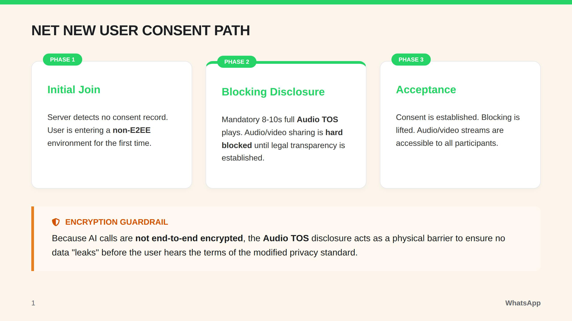 WhatsApp AI transparency and disclosure strategy, page 1.