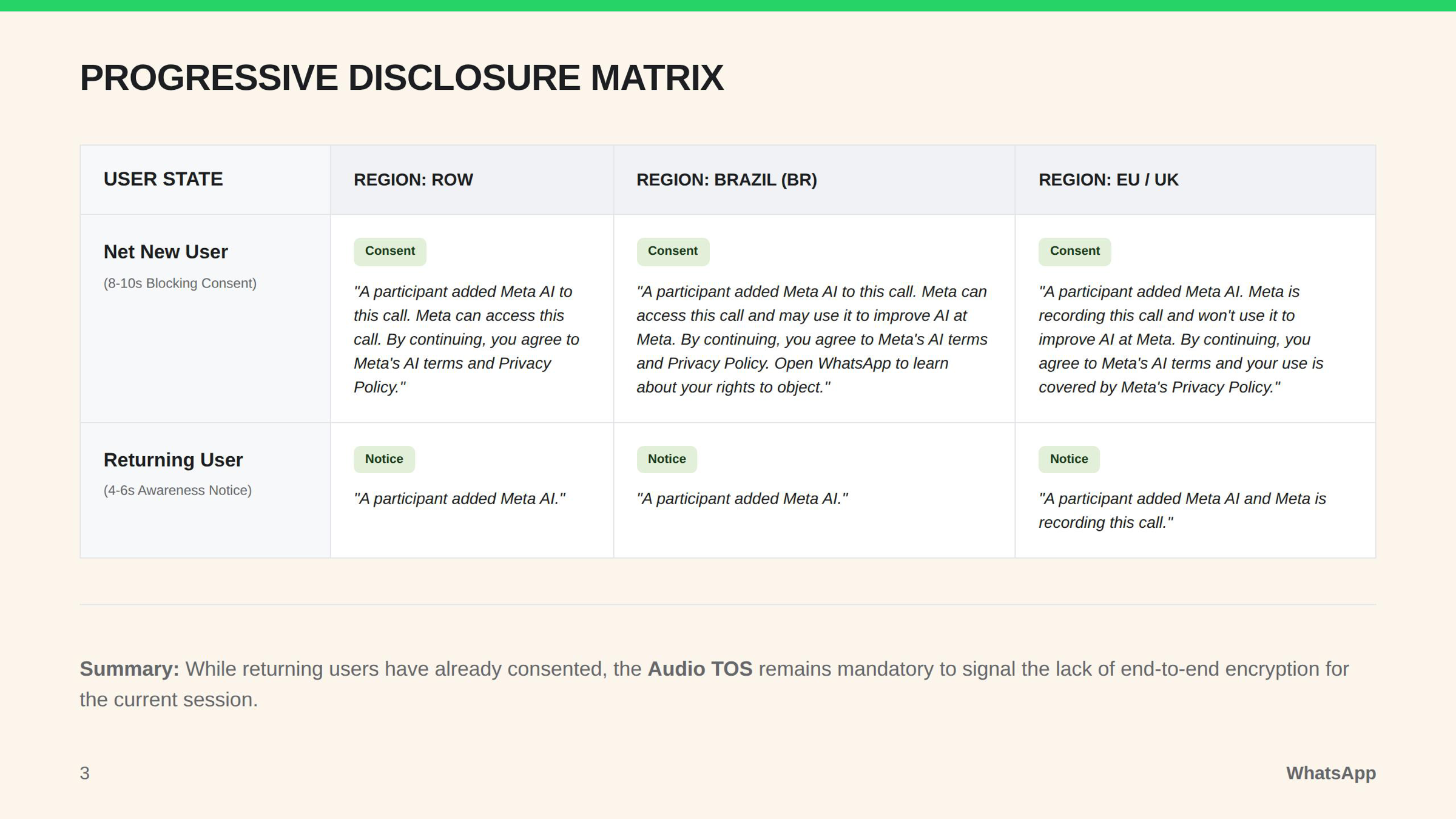 WhatsApp AI transparency and disclosure strategy, page 3.