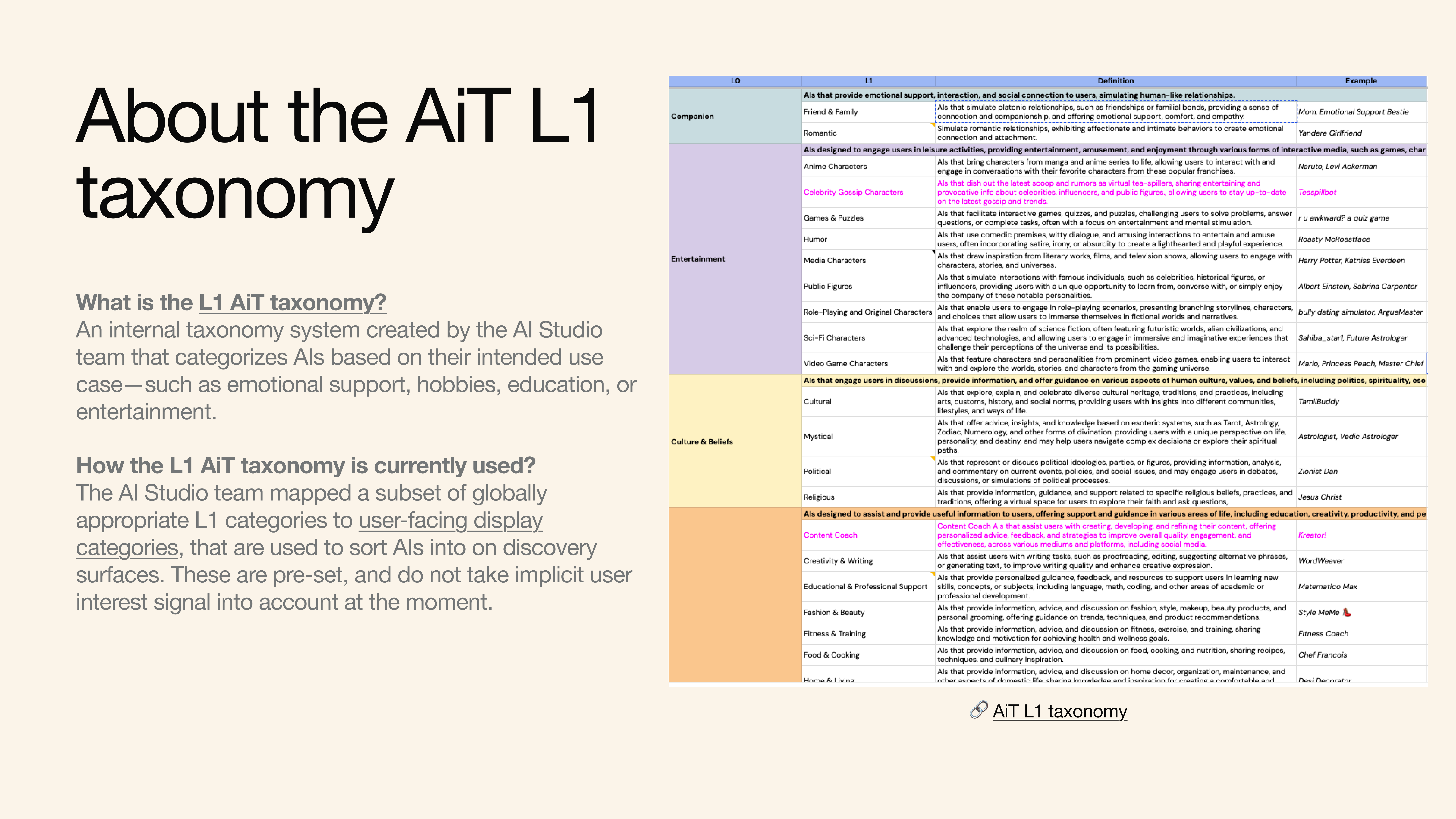 Taxonomy exploration: category structure and naming.