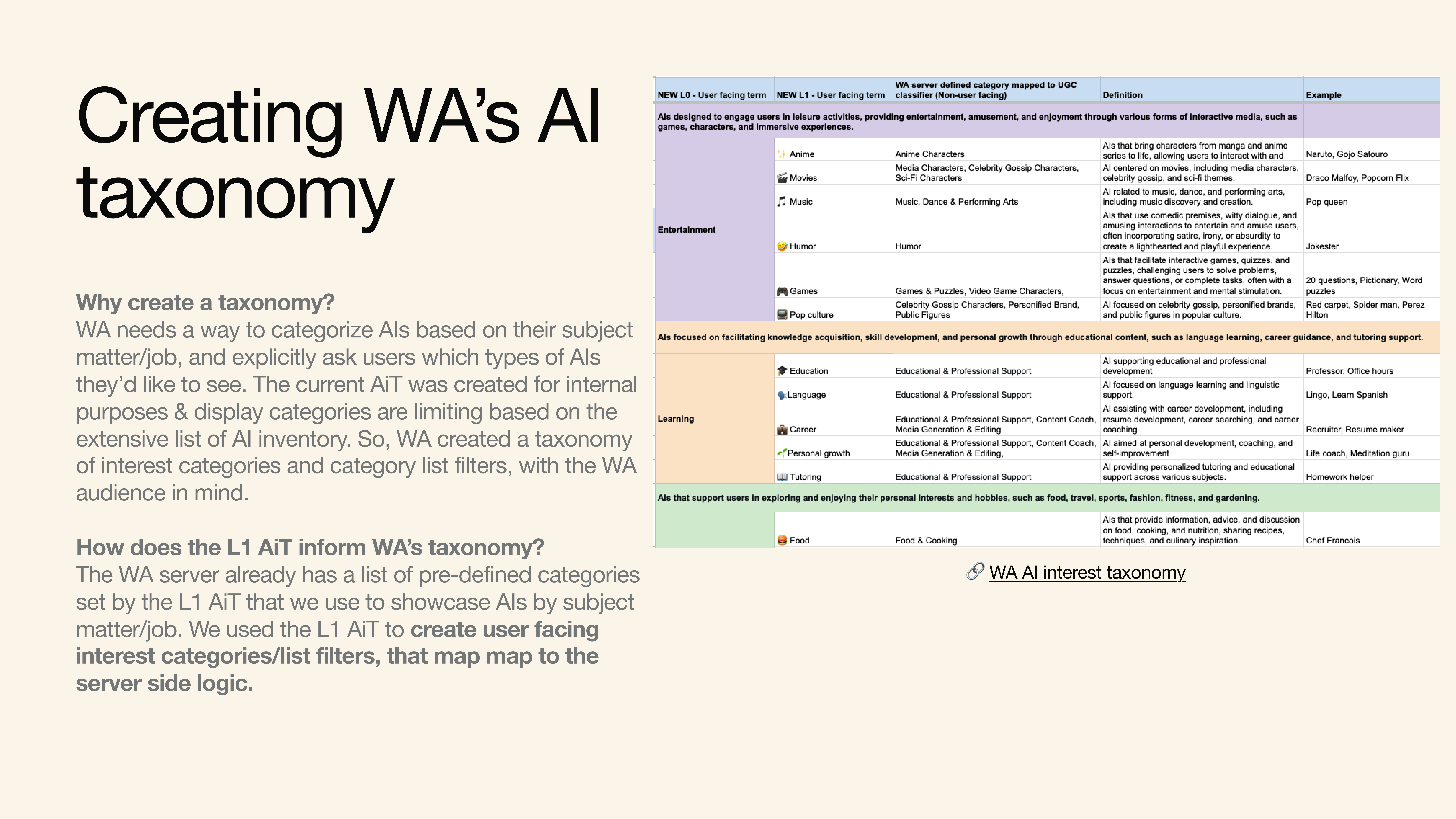 Taxonomy slide: L0 and L1 mapping iteration.