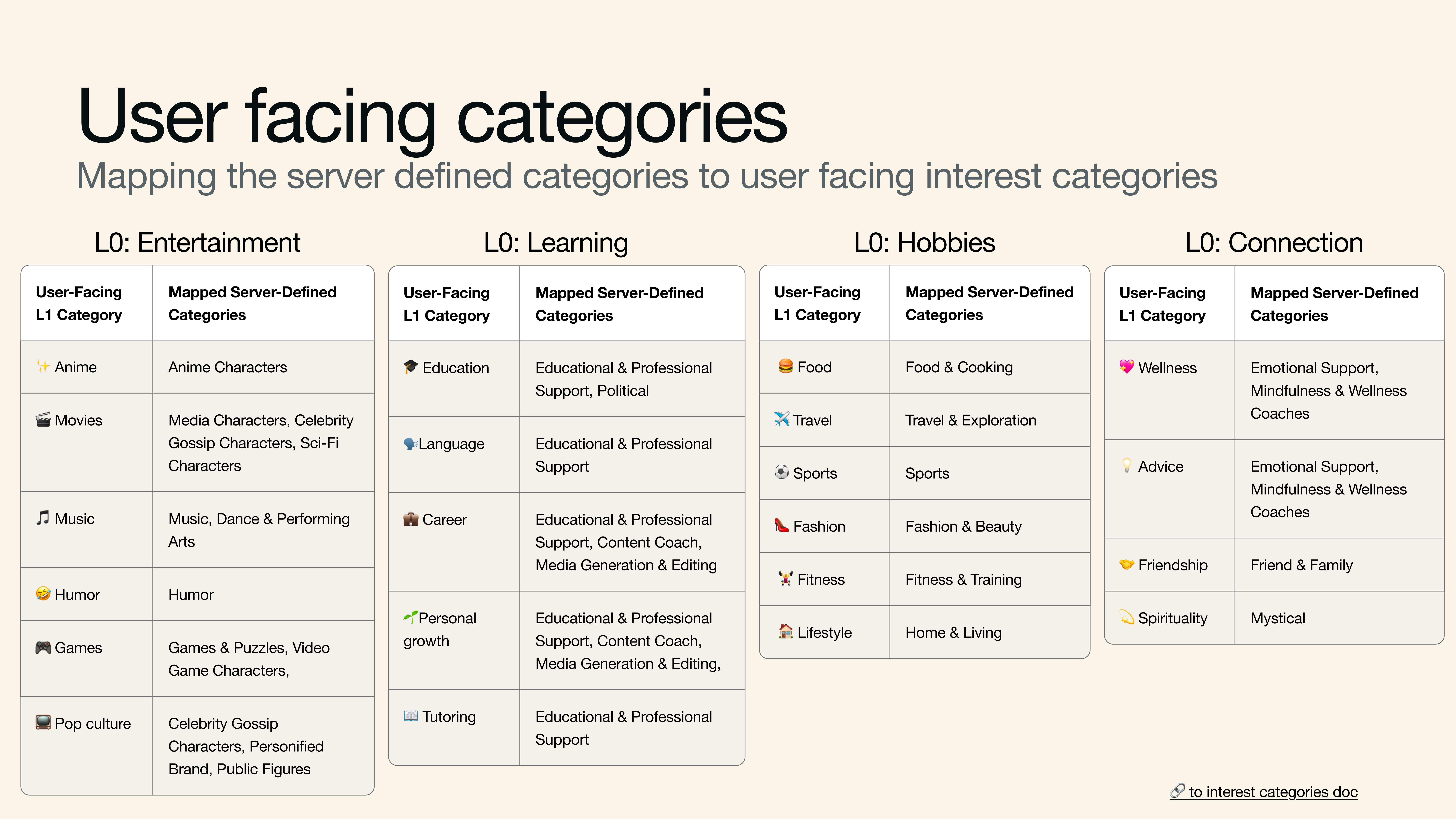 Taxonomy slide: final mapping for localization and scale.