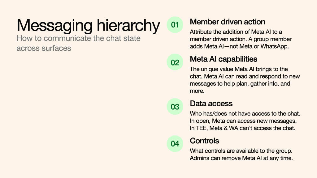 Messaging hierarchy framework defining disclosure order for AI group communication.