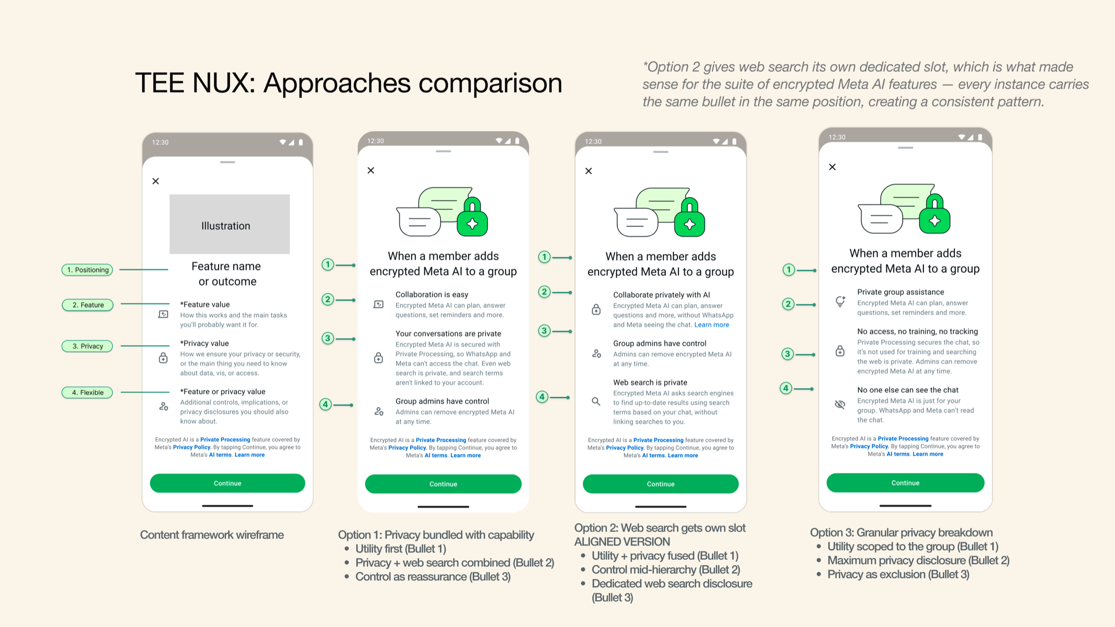 Exploration: Meta AI Encrypted (TEE) NUX option set comparing encrypted Meta AI approaches (privacy bundled, web search slot, granular privacy).